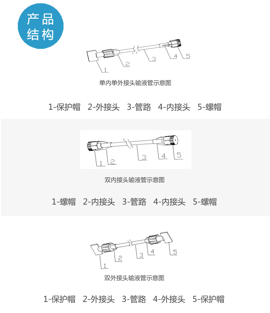 一次性使用输液连接管